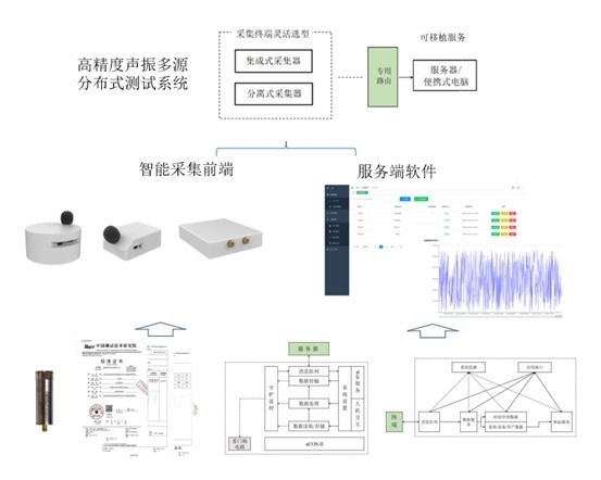 创新进展——北科院吴瑞研究团队在声与振动测量技术方面取得新进展