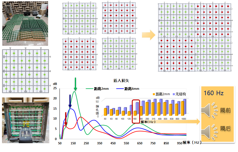 创新进展——北科院城安所赵俊娟研究团队在非线性磁力调控薄膜声学超材料研究方面取得新突破